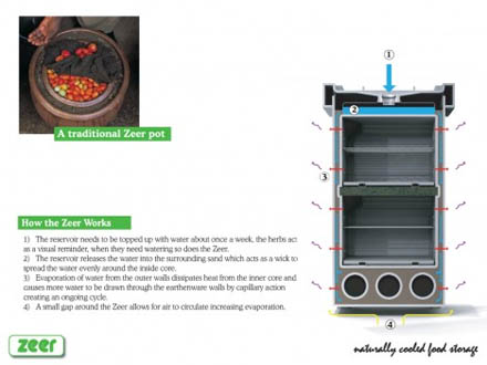 Chłodziarka wodna Zeer
